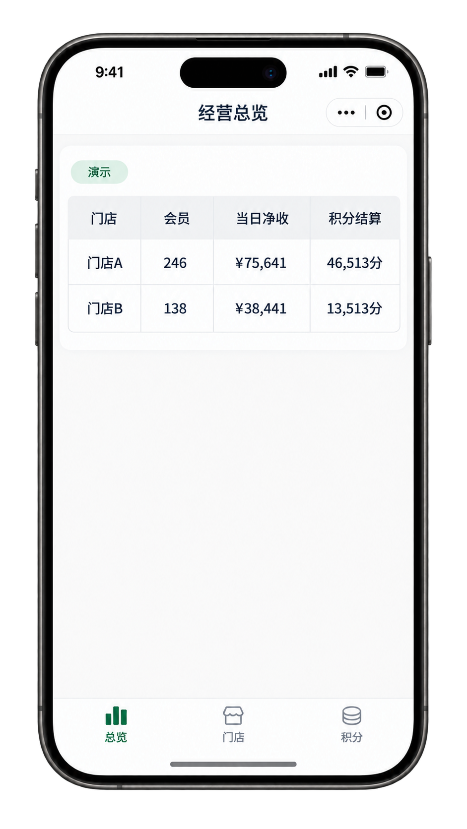 老板经营总览界面示意
